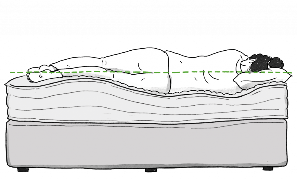 Mattress Buying Guide How to Choose a Mattress Vispring
