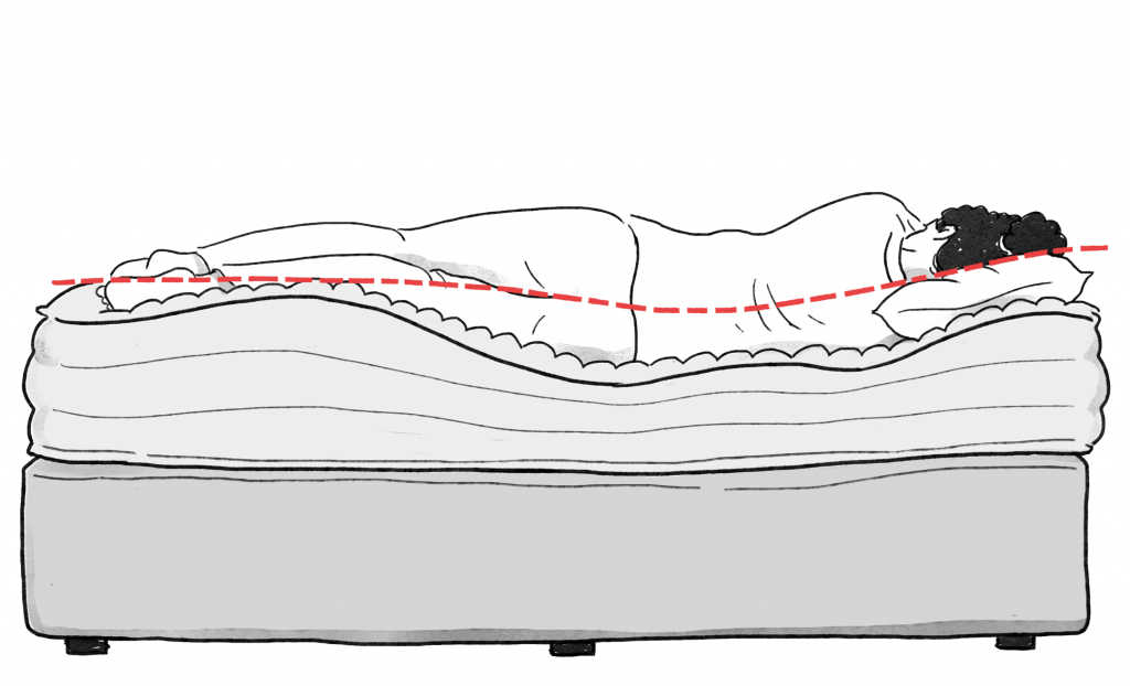 Mattress Buying Guide How to Choose a Mattress Vispring